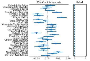 Teams attacks (left) and defense(right)