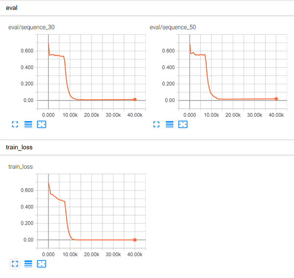 Copy experiment: Inputs are on the top row, outputs on the bottom row (Image by the author)