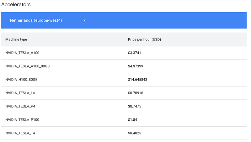 (source : Google Cloud)