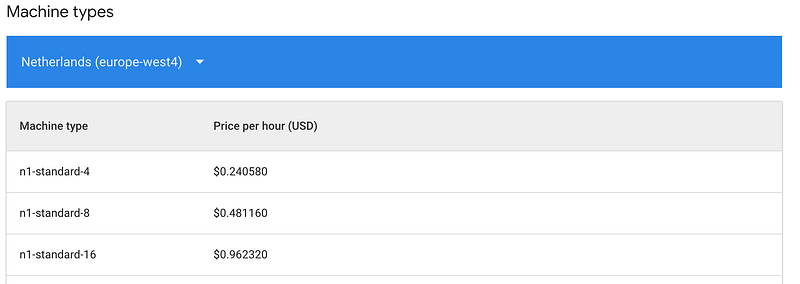(source : Google Cloud)