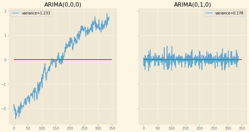 Which residuals do you think look better ?